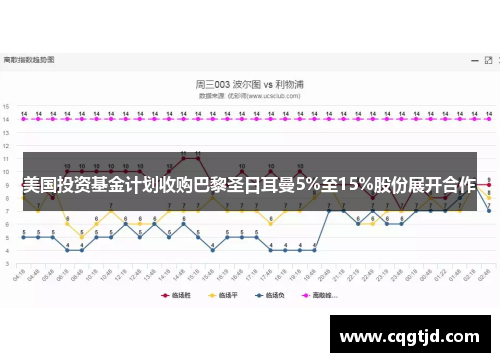 美国投资基金计划收购巴黎圣日耳曼5%至15%股份展开合作